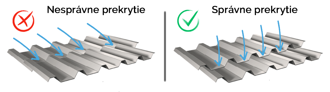 Obrázok pre správnu pokládku trapézu