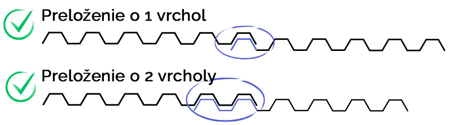 Obrázok pre správnu pokládku trapézu