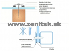 Plný polykarbonát Palsun mono 2UV číry 15mm <br/><span...
